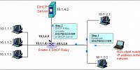 DHCP1 200x100 - DHCP مقاله