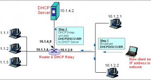 DHCP1 310x165 - DHCP مقاله