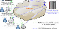 144 200x100 - حفظ امنیت در شبکه های wi-fi عمومی