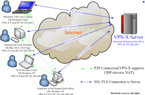 144 300x196 - حفظ امنیت در شبکه های wi-fi عمومی