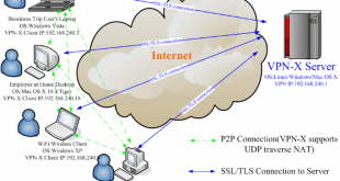 144 310x165 - حفظ امنیت در شبکه های wi-fi عمومی