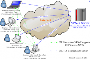 144 310x205 - حفظ امنیت در شبکه های wi-fi عمومی