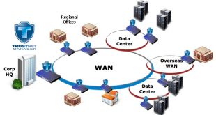 معرفی انواع سرویس های ارتباطی شبکه های WAN