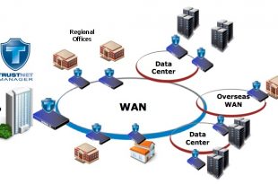 معرفی انواع سرویس های ارتباطی شبکه های WAN