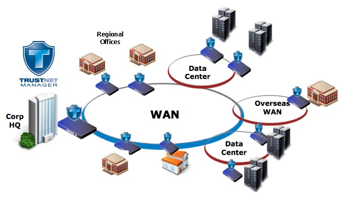 معرفی انواع سرویس های ارتباطی شبکه های WAN 
