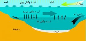 evap persian g 300x143 - جریان آبهای خلیج فارس