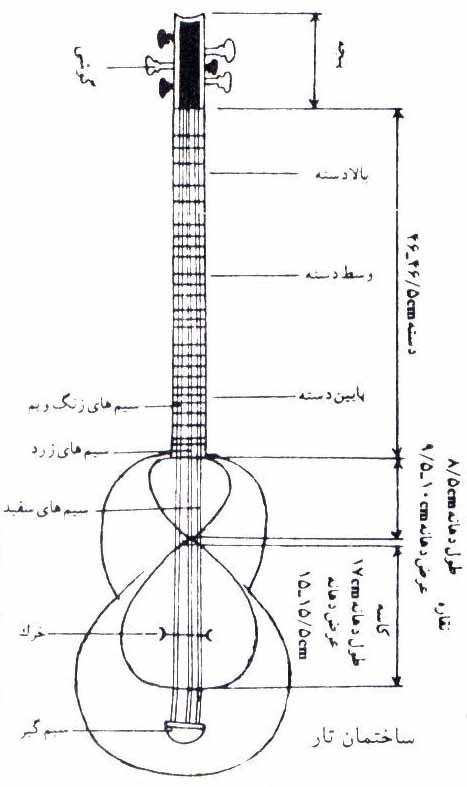 تار - تاریخچه تار - تار نوعی ساز ایرانی